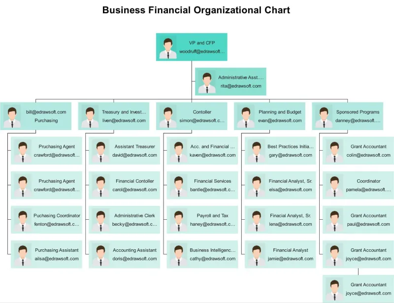 When the Corner Office Closes Doors: How Certain Promotions Quietly Erode Your Finance Market Value
